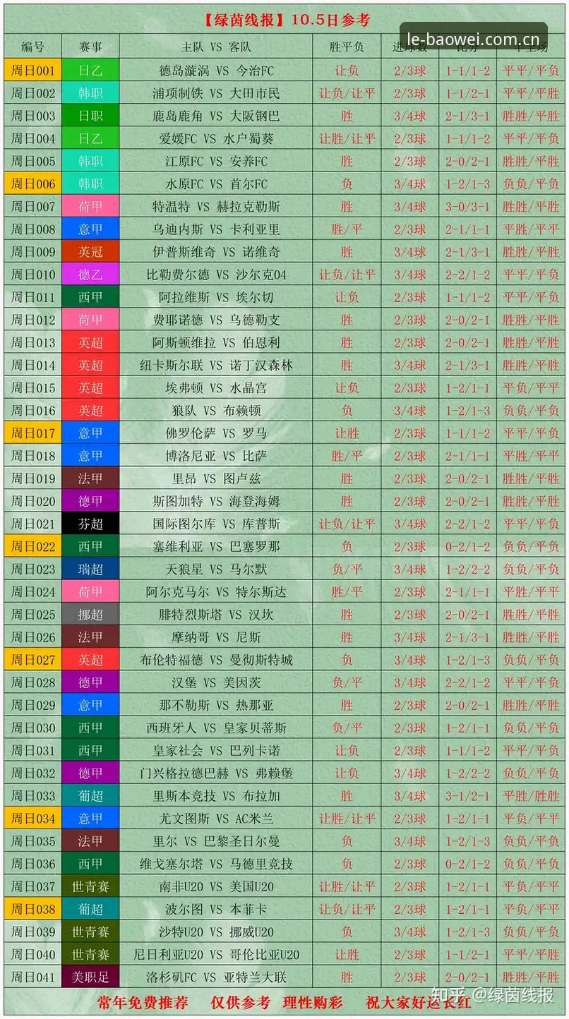 宝威平台下载地址必备 球员赛程vs世界杯质量:密集赛程下的足球生态对比分析