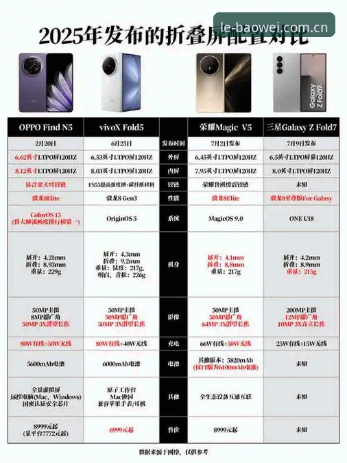宝威2025官方必备 宝威2025官方必备 vs 普通版本:哪个更值得选择?全面对比评测